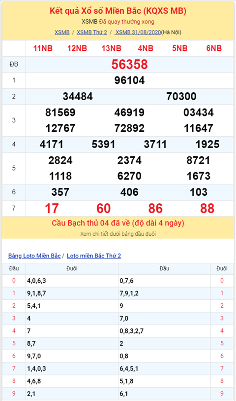 Bình luận KQXSMB 31082020 không có cặp số nào về hai nháy hình ảnh 2 Binh luan KQXSMB 31082020 khong co cap so nao ve hai nhay hinh anh 2