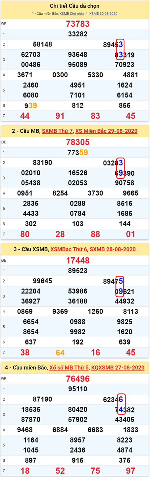 Lô kép XSMB 31082020 - Phân tích số kép Miền Bắc 31-8 thứ 2 hình ảnh 2 Lo kep XSMB 31082020 - Phan tich so kep Mien Bac 31-8 thu 2 hinh anh 2