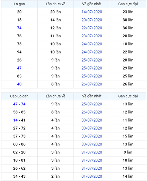 Binh luan KQXSMB 04082020 bon ngay lien tiep dac biet ve xiu hinh anh
