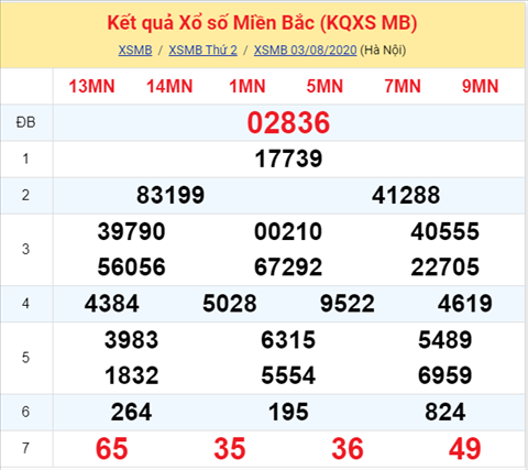 Thống kê XSMB 04082020 - Phân tích xổ số Miền Bắc 04-08 thứ 3 hình ảnh Thong ke XSMB 04082020 - Phan tich xo so Mien Bac 04-08 thu 3 hinh anh