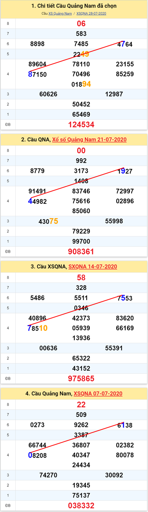 Thống kê XSMT 0482020 - Phân tích Xổ số Miền Trung 04-08 Thứ 3 hình ảnh 2 Thong ke XSMT 0482020 - Phan tich Xo so Mien Trung 04-08 Thu 3 hinh anh 2