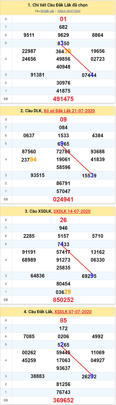 Thống kê XSMT 0482020 - Phân tích Xổ số Miền Trung 04-08 Thứ 3 hình ảnh Thong ke XSMT 0482020 - Phan tich Xo so Mien Trung 04-08 Thu 3 hinh anh