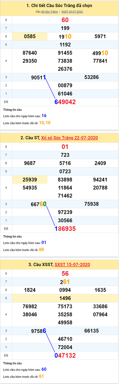Thống kê XSMN 05082020 - Phân tích xổ số Miền Nam 05-08 thứ 4 hình ảnh 2 Thong ke XSMN 05082020 - Phan tich xo so Mien Nam 05-08 thu 4 hinh anh 2
