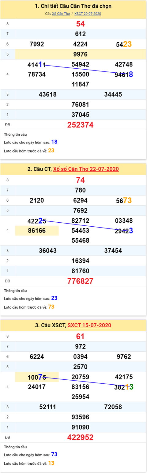 Thống kê XSMN 05082020 - Phân tích xổ số Miền Nam 05-08 thứ 4 hình ảnh 3 Thong ke XSMN 05082020 - Phan tich xo so Mien Nam 05-08 thu 4 hinh anh 3