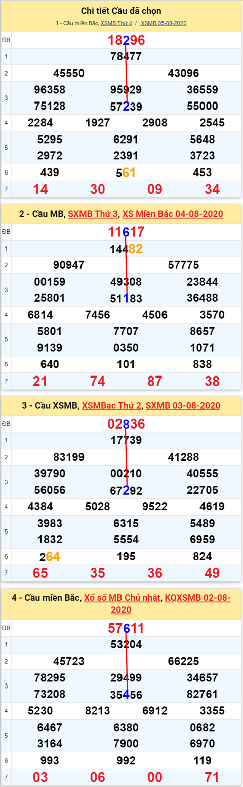 Lô kép XSMB 06082020 - Phân tích số kép Miền Bắc 06-8 thứ 5 hình ảnh Lo kep XSMB 06082020 - Phan tich so kep Mien Bac 06-8 thu 5 hinh anh