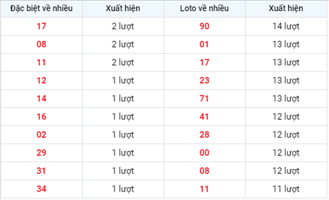 Thong ke XSMB 06082020 - Phan tich xo so Mien Bac 06-08 thu 5 hinh anh 2