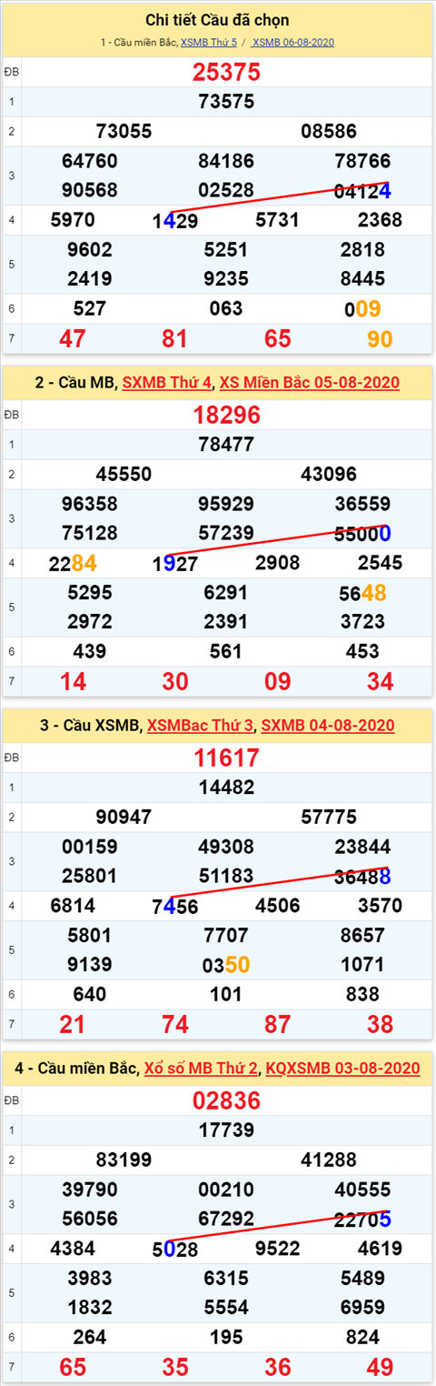 Lô kép XSMB 07082020 - Phân tích số kép Miền Bắc 07-8 thứ 6 hình ảnh 2 Lo kep XSMB 07082020 - Phan tich so kep Mien Bac 07-8 thu 6 hinh anh 2