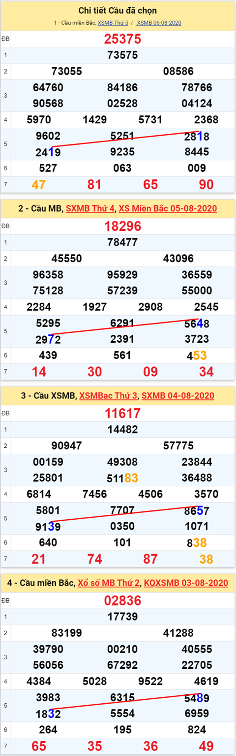 Lô kép XSMB 07082020 - Phân tích số kép Miền Bắc 07-8 thứ 6 hình ảnh Lo kep XSMB 07082020 - Phan tich so kep Mien Bac 07-8 thu 6 hinh anh