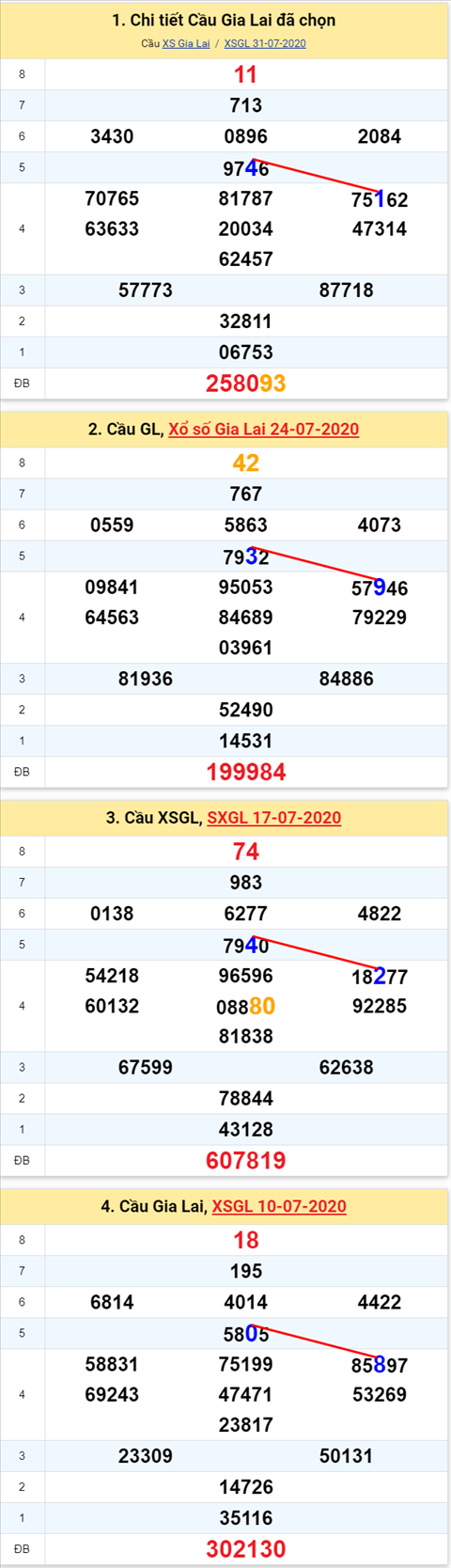 Thống kê XSMT 07082020 - Phân tích Xổ số Miền Trung 07-08 Thứ 6 hình ảnh Thong ke XSMT 07082020 - Phan tich Xo so Mien Trung 07-08 Thu 6 hinh anh