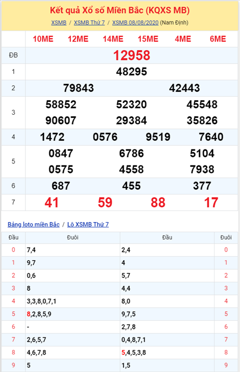 Bình luận KQXSMB 08082020 bảng kết quả câm đầu 6 hình ảnh 2 Binh luan KQXSMB 08082020 bang ket qua cam dau 6 hinh anh 2