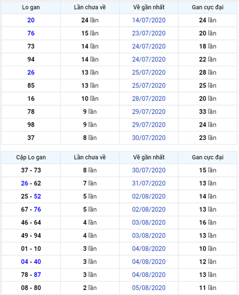 Bình luận KQXSMB 08082020 bảng kết quả câm đầu 6 hình ảnh Binh luan KQXSMB 08082020 bang ket qua cam dau 6 hinh anh