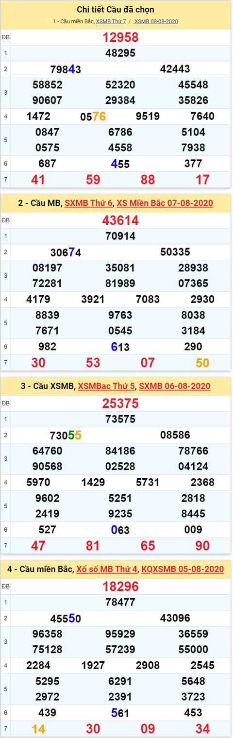 Lô kép XSMB 09082020 - Phân tích số kép Miền Bắc 09-8 chủ nhật hình ảnh Lo kep XSMB 09082020 - Phan tich so kep Mien Bac 09-8 chu nhat hinh anh