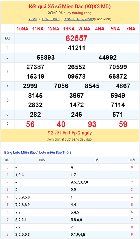 Bình luận KQXSMB 01092020 đặc biệt bệt đầu 5 hình ảnh 2 Binh luan KQXSMB 01092020 dac biet bet dau 5 hinh anh 2