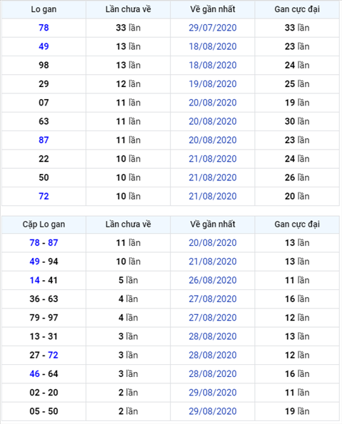 Bình luận KQXSMB 01092020 đặc biệt bệt đầu 5 hình ảnh Binh luan KQXSMB 01092020 dac biet bet dau 5 hinh anh