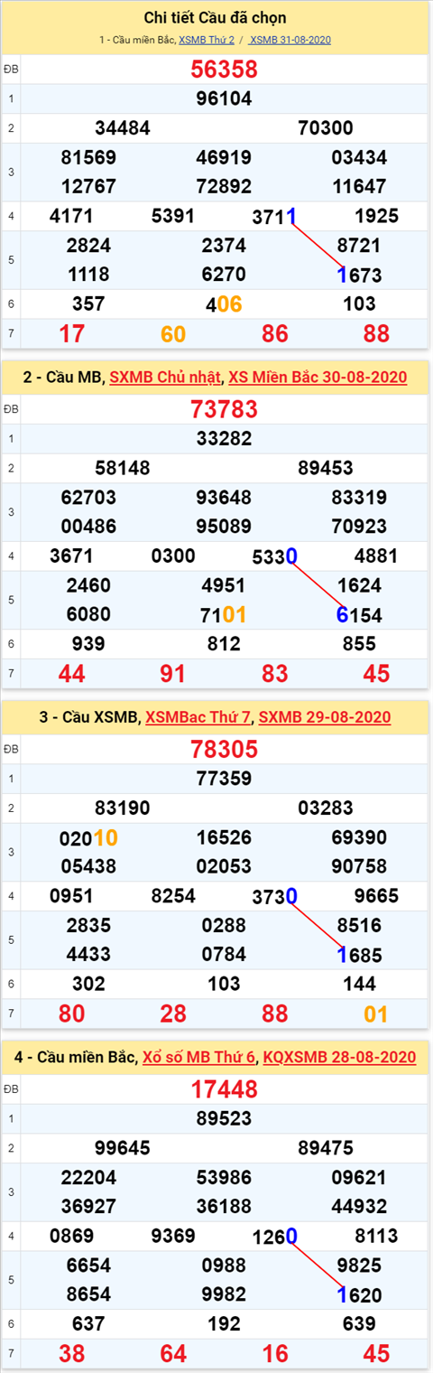 Lô kép XSMB 01092020 - Phân tích số kép Miền Bắc 1-9 thứ 3 hình ảnh Lo kep XSMB 01092020 - Phan tich so kep Mien Bac 1-9 thu 3 hinh anh