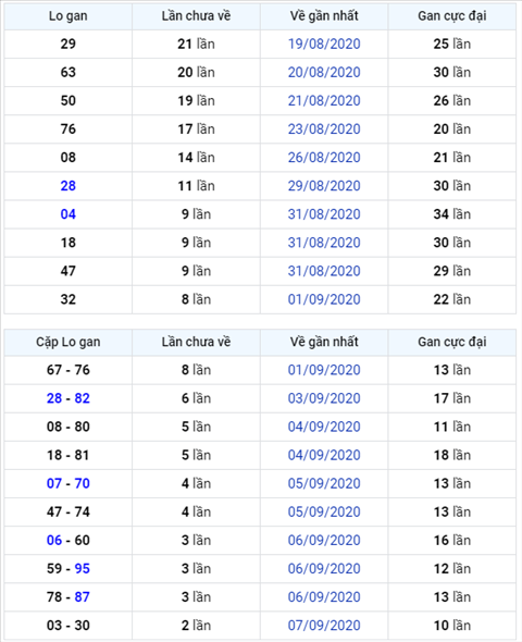 Bình luận KQXSMB 10092020 đầu 0 nổ như pháo hoa hình ảnh Binh luan KQXSMB 10092020 dau 0 no nhu phao hoa hinh anh