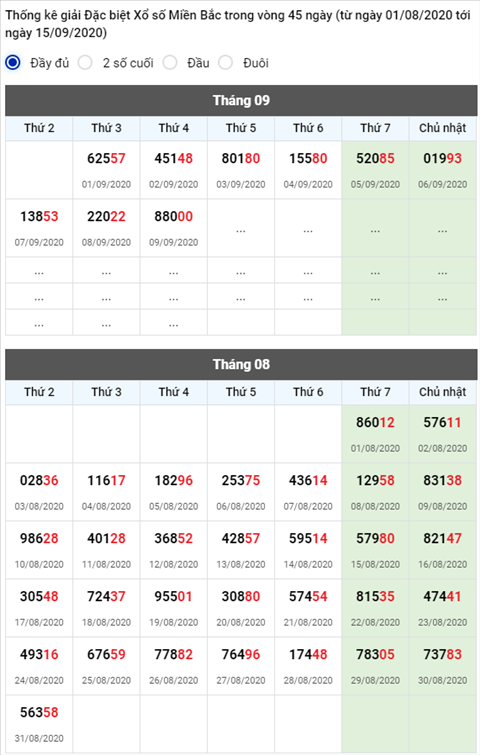 Thống kê XSMB 10092020 - Phân tích xổ số Miền Bắc 10-09 thứ 5 hình ảnh 2 Thong ke XSMB 10092020 - Phan tich xo so Mien Bac 10-09 thu 5 hinh anh 2