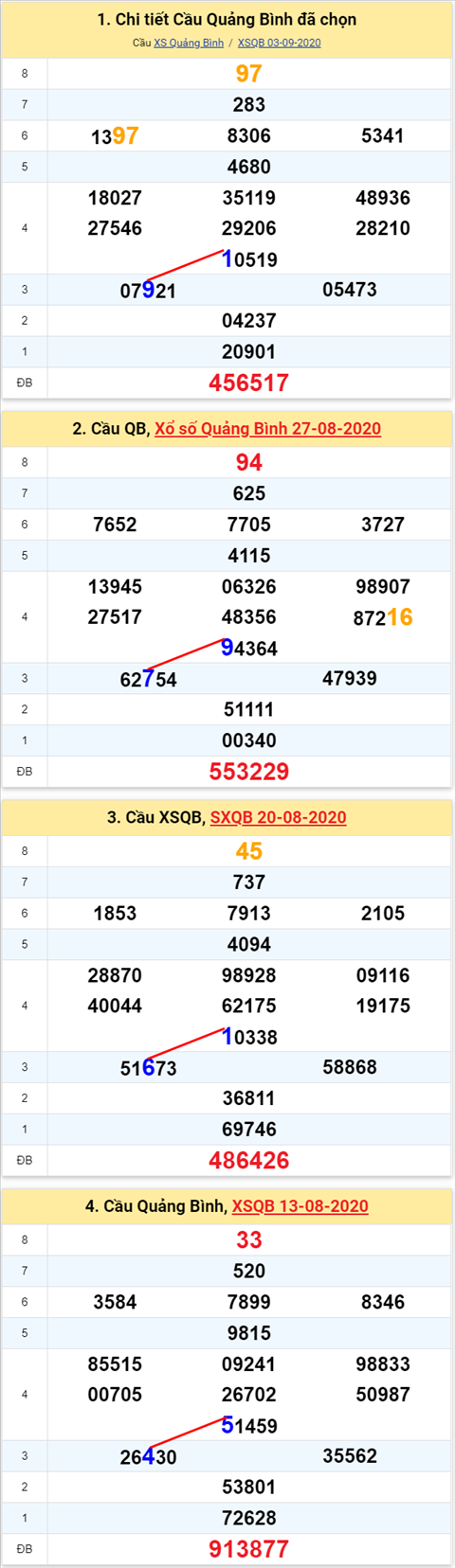 Thống kê XSMT 10092020 - Phân tích Xổ số Miền Trung 1009 Thứ 5 hình ảnh 2 Thong ke XSMT 10092020 - Phan tich Xo so Mien Trung 1009 Thu 5 hinh anh 2