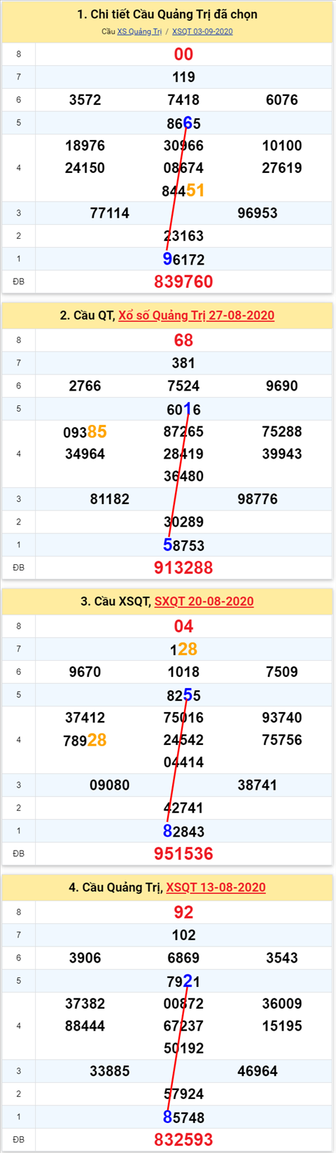 Thống kê XSMT 10092020 - Phân tích Xổ số Miền Trung 1009 Thứ 5 hình ảnh 3 Thong ke XSMT 10092020 - Phan tich Xo so Mien Trung 1009 Thu 5 hinh anh 3