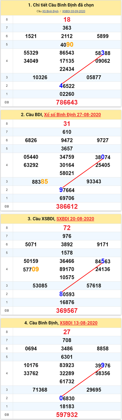 Thống kê XSMT 10092020 - Phân tích Xổ số Miền Trung 1009 Thứ 5 hình ảnh Thong ke XSMT 10092020 - Phan tich Xo so Mien Trung 1009 Thu 5 hinh anh