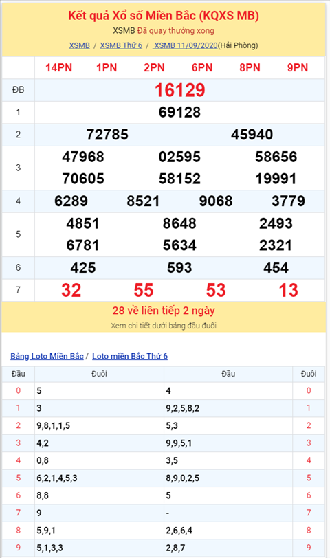 Bình luận KQXSMB 11092020 ba ngày liên tiếp đặc biệt về đầu 2 hình ảnh 2 Binh luan KQXSMB 11092020 ba ngay lien tiep dac biet ve dau 2 hinh anh 2