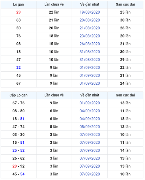 Bình luận KQXSMB 11092020 ba ngày liên tiếp đặc biệt về đầu 2 hình ảnh Binh luan KQXSMB 11092020 ba ngay lien tiep dac biet ve dau 2 hinh anh