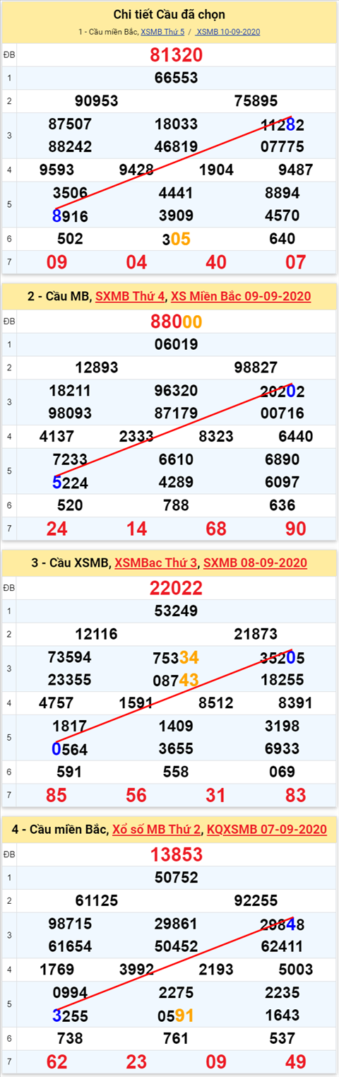 Lô kép XSMB 11092020 - Phân tích số kép Miền Bắc 11-9 thứ 6 hình ảnh 2 Lo kep XSMB 11092020 - Phan tich so kep Mien Bac 11-9 thu 6 hinh anh 2