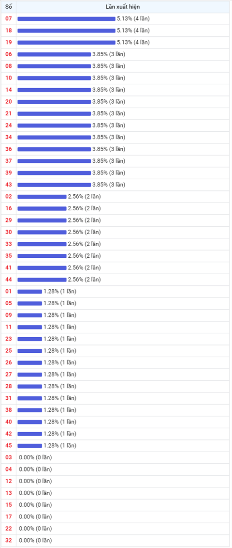 Thống kê Vietlott 11092020 - Phân tích Xổ số Mega 645 Thứ 6 hình ảnh 2 Thong ke Vietlott 11092020 - Phan tich Xo so Mega 645 Thu 6 hinh anh 2