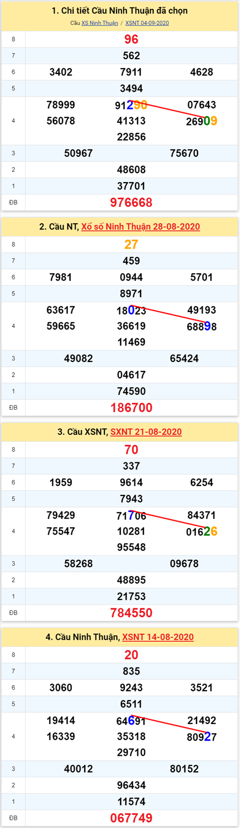 Thống kê XSMT 11092020 - Phân tích Xổ số Miền Trung 11-09 Thứ 6 hình ảnh 2 Thong ke XSMT 11092020 - Phan tich Xo so Mien Trung 11-09 Thu 6 hinh anh 2