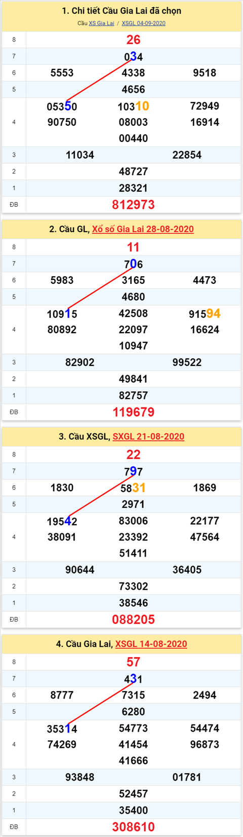 Thống kê XSMT 11092020 - Phân tích Xổ số Miền Trung 11-09 Thứ 6 hình ảnh Thong ke XSMT 11092020 - Phan tich Xo so Mien Trung 11-09 Thu 6 hinh anh