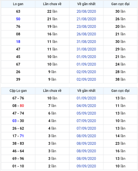Bình luận KQXSMB 12092020 đặc biệt về tài 80 hình ảnh Binh luan KQXSMB 12092020 dac biet ve tai 80 hinh anh