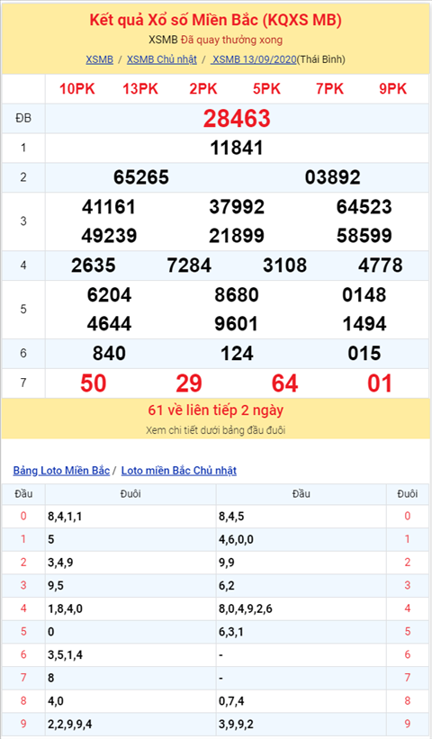 Bình luận KQXSMB 13092020 đặc biệt về tài hai ngày liên tiếp hình ảnh 2 Binh luan KQXSMB 13092020 dac biet ve tai hai ngay lien tiep hinh anh 2
