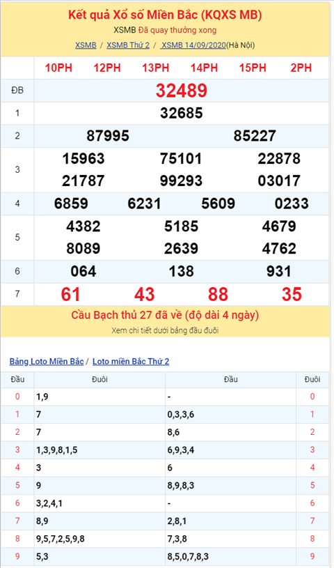 Bình luận KQXSMB 14092020 đặc biệt tiếp tục về tài hình ảnh 2 Binh luan KQXSMB 14092020 dac biet tiep tuc ve tai hinh anh 2
