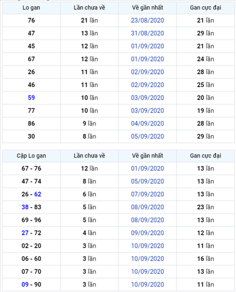 Bình luận KQXSMB 14092020 đặc biệt tiếp tục về tài hình ảnh Binh luan KQXSMB 14092020 dac biet tiep tuc ve tai hinh anh
