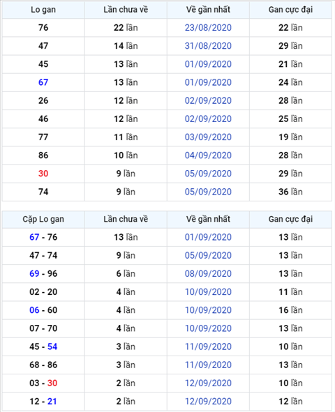 Bình luận KQXSMB 15092020 đặc biệt đã về xỉu hình ảnh Binh luan KQXSMB 15092020 dac biet da ve xiu hinh anh