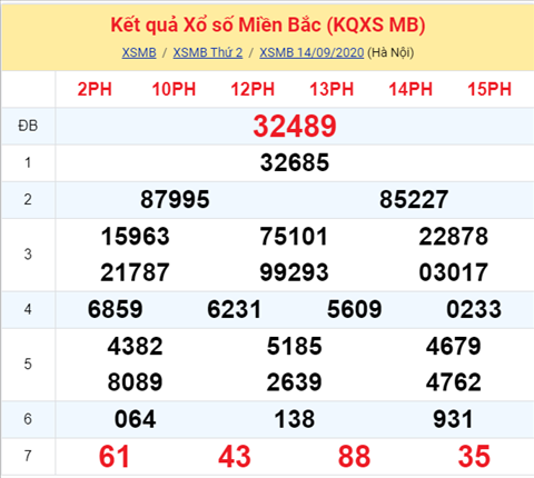 ket-qua-XSMB-thu-3-ngay-15-9-2020sx ket-qua-XSMB-thu-3-ngay-15-9-2020sx