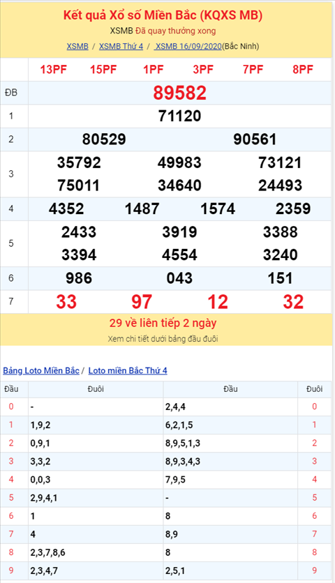 Bình luận KQXSMB 16092020 hình ảnh 2 Binh luan KQXSMB 16092020 hinh anh 2