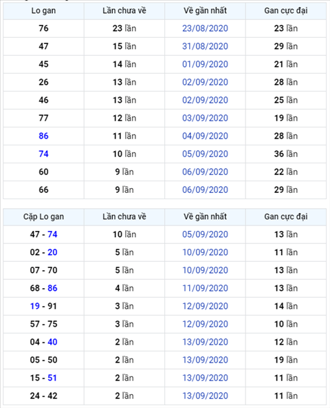 Bình luận KQXSMB 16092020 hình ảnh Binh luan KQXSMB 16092020 hinh anh