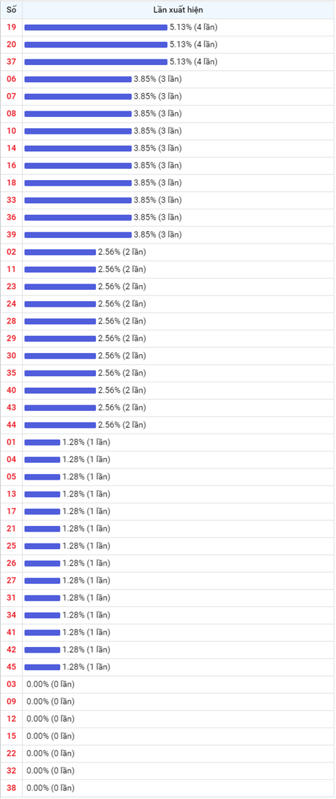 Thống kê Vietlott 16092020 - Phân tích Xổ số Mega 645 16-09 Thứ 4 hình ảnh 2 Thong ke Vietlott 16092020 - Phan tich Xo so Mega 645 16-09 Thu 4 hinh anh 2