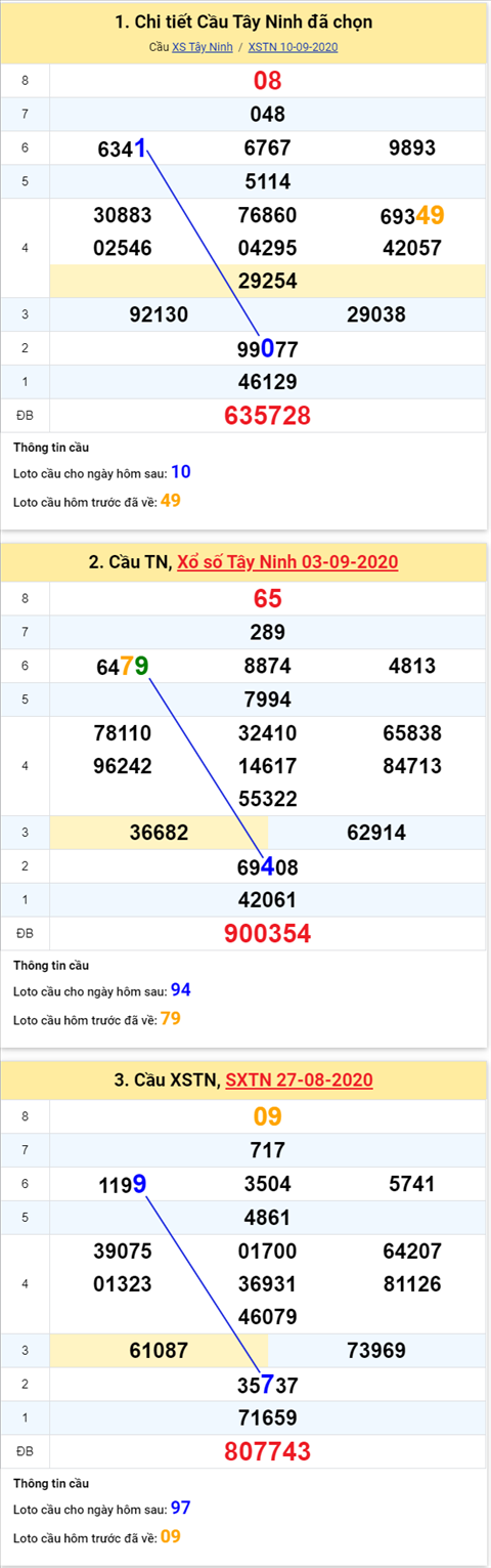 Thống kê XSMN 17092020 - Phân tích xổ số Miền Nam 17-09 thứ 5 hình ảnh 2 Thong ke XSMN 17092020 - Phan tich xo so Mien Nam 17-09 thu 5 hinh anh 2