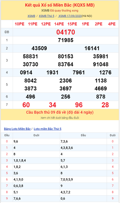 Bình luận KQXSMB 17092020 đặc biệt bệt tài hình ảnh 2 Binh luan KQXSMB 17092020 dac biet bet tai hinh anh 2