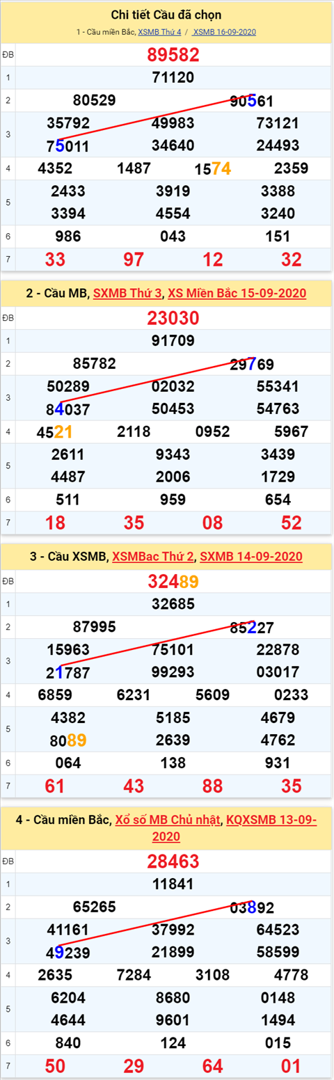 Lô kép XSMB 17092020 - Phân tích số kép Miền Bắc 17-9 thứ 5 hình ảnh 2 Lo kep XSMB 17092020 - Phan tich so kep Mien Bac 17-9 thu 5 hinh anh 2