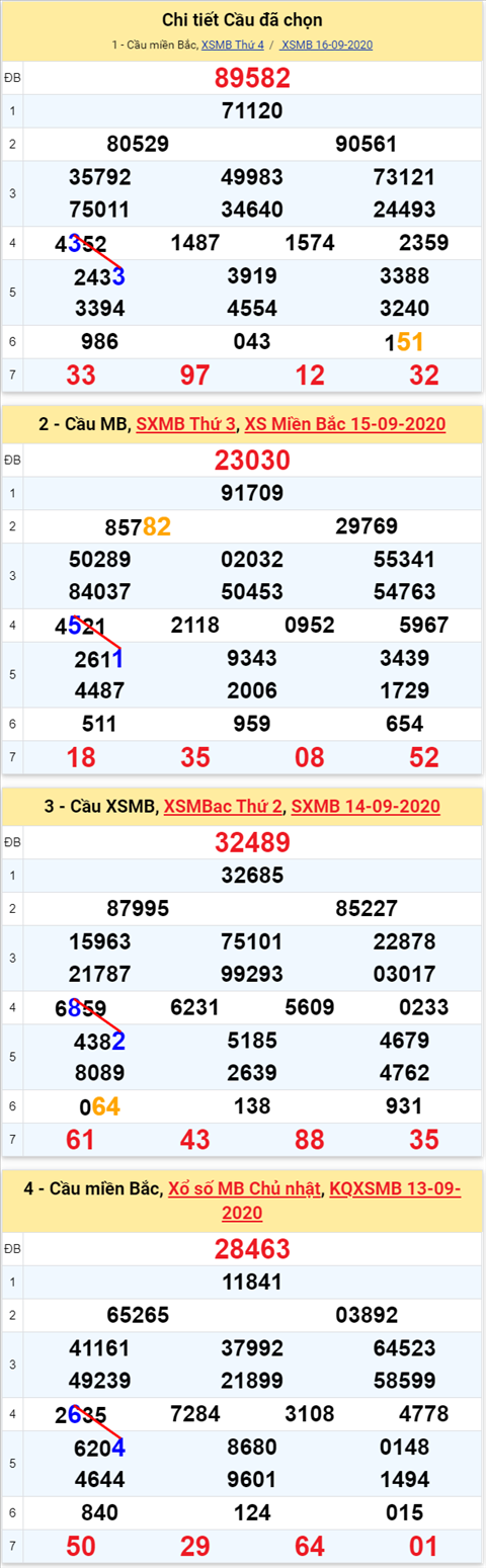 Lô kép XSMB 17092020 - Phân tích số kép Miền Bắc 17-9 thứ 5 hình ảnh Lo kep XSMB 17092020 - Phan tich so kep Mien Bac 17-9 thu 5 hinh anh