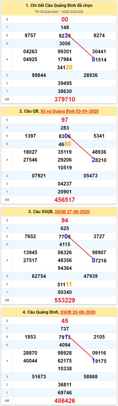 Thống kê XSMT 17092020 - Phân tích Xổ số Miền Trung 17-09 Thứ 5 hình ảnh 2 Thong ke XSMT 17092020 - Phan tich Xo so Mien Trung 17-09 Thu 5 hinh anh 2
