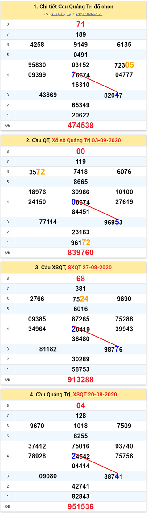 Thống kê XSMT 17092020 - Phân tích Xổ số Miền Trung 17-09 Thứ 5 hình ảnh 3 Thong ke XSMT 17092020 - Phan tich Xo so Mien Trung 17-09 Thu 5 hinh anh 3