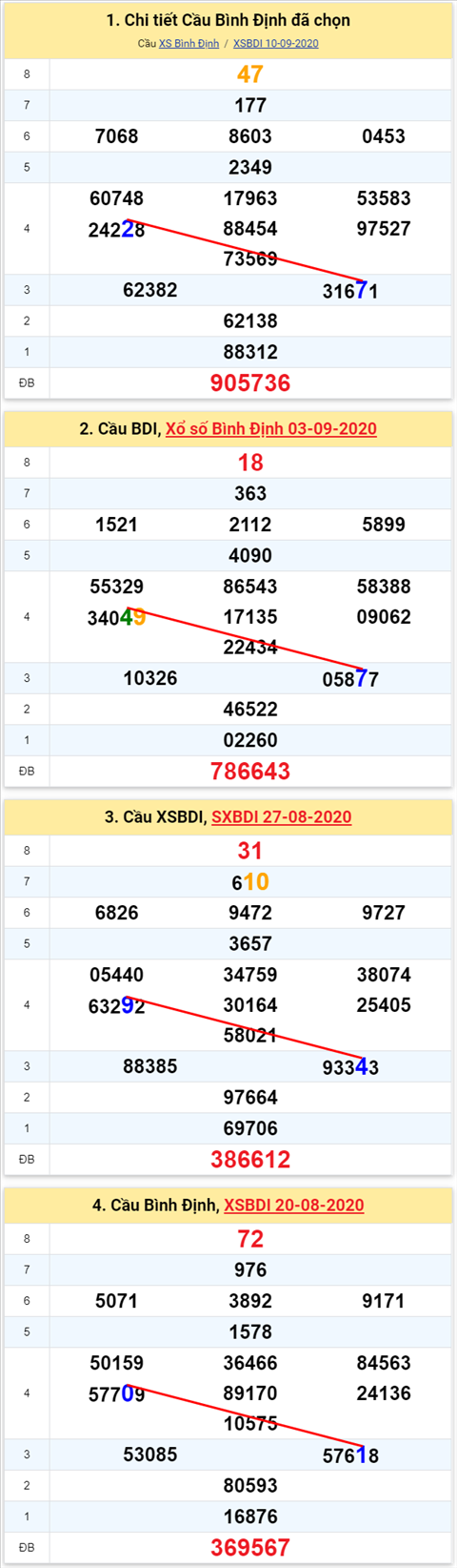 Thống kê XSMT 17092020 - Phân tích Xổ số Miền Trung 17-09 Thứ 5 hình ảnh Thong ke XSMT 17092020 - Phan tich Xo so Mien Trung 17-09 Thu 5 hinh anh