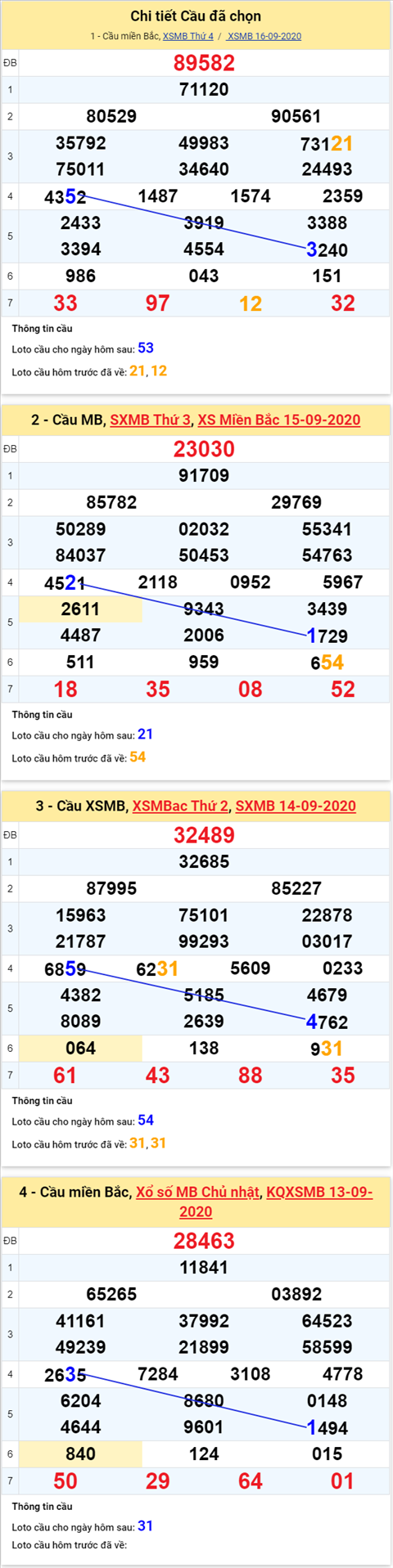 Thong-ke-phan-tich-XSMB-thu-5-ngay-17-9-2020xs-cbt