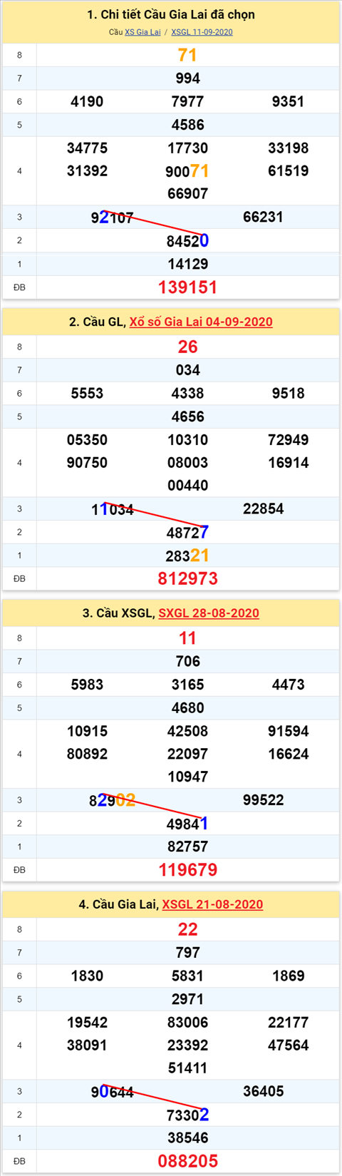Thống kê XSMT 18092020 - Phân tích Xổ số Miền Trung 18-09 Thứ 6 hình ảnh Thong ke XSMT 18092020 - Phan tich Xo so Mien Trung 18-09 Thu 6 hinh anh