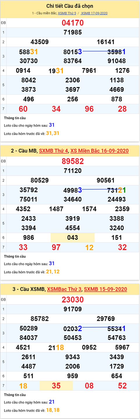 Thong-ke-phan-tich-XSMB-thu-6-ngay-13-9-2020xs Thong-ke-phan-tich-XSMB-thu-6-ngay-13-9-2020xs