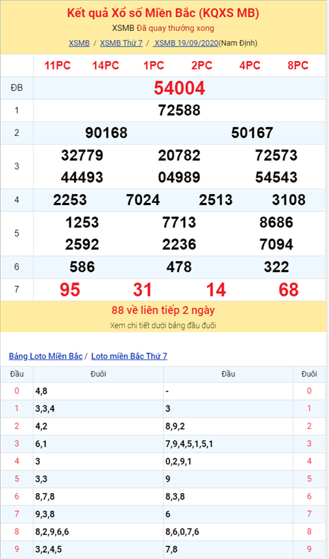 Binh luan KQXSMB 19092020 dac biet da ve xiu hinh anh 2